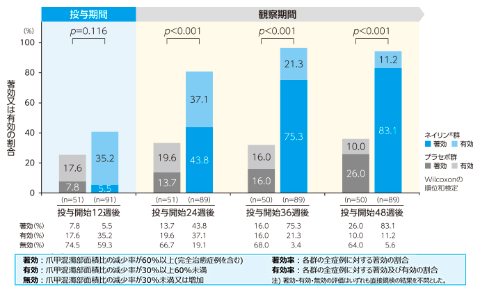 有効性評価